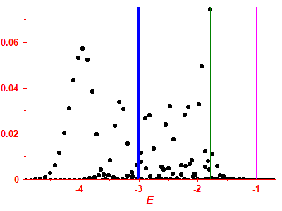 Strength function